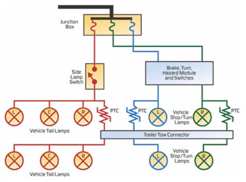 Using Decentralized Architecture PolySwitch PPTC | DigiKey