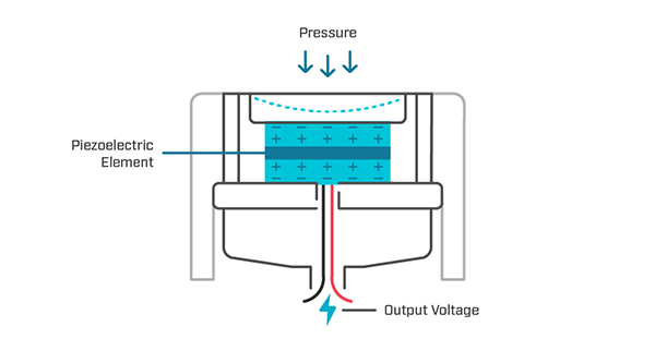 Introducción al sensor de presión | DigiKey