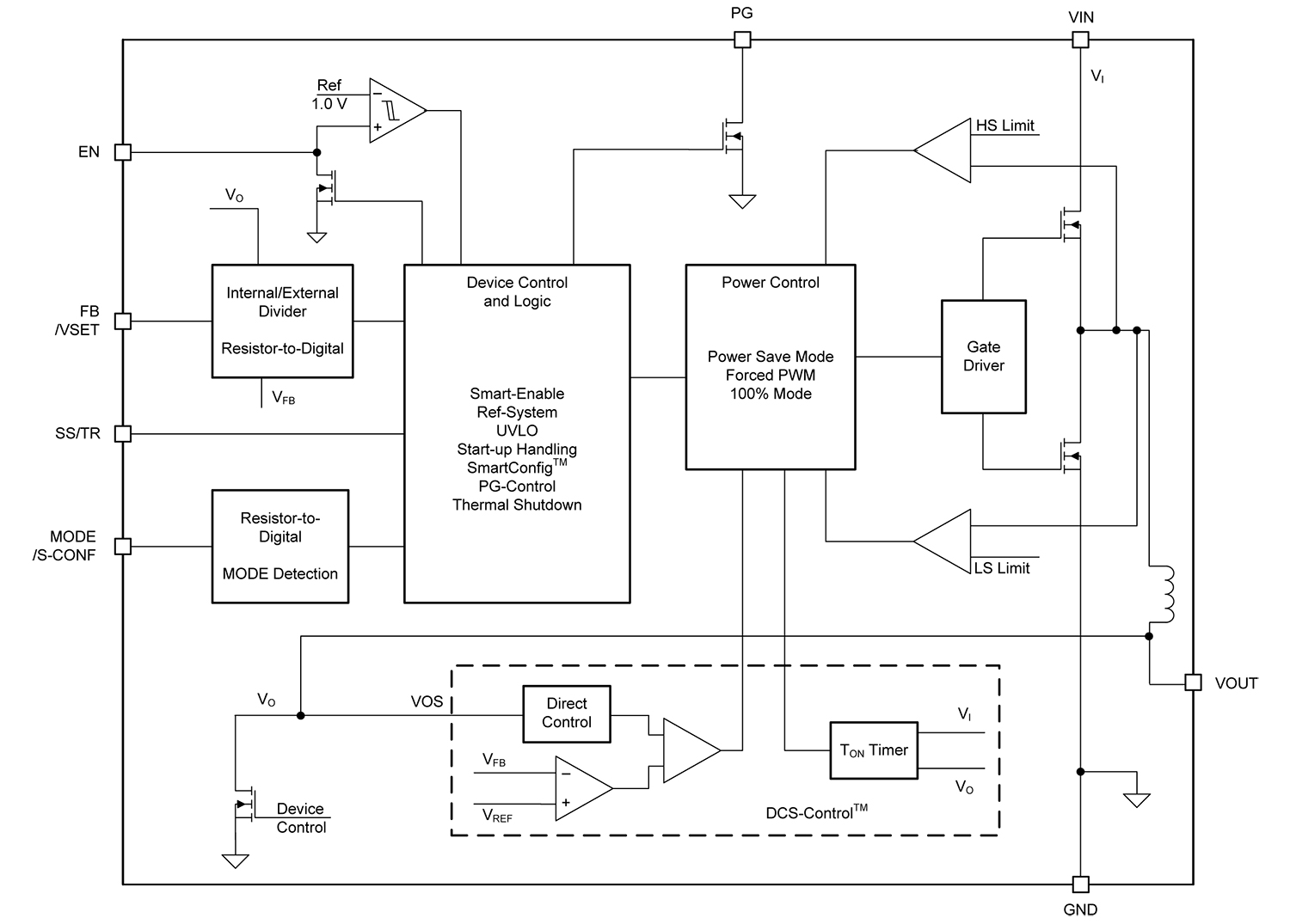 TPSM82903 Synchronous Buck Converter Module - TI | DigiKey