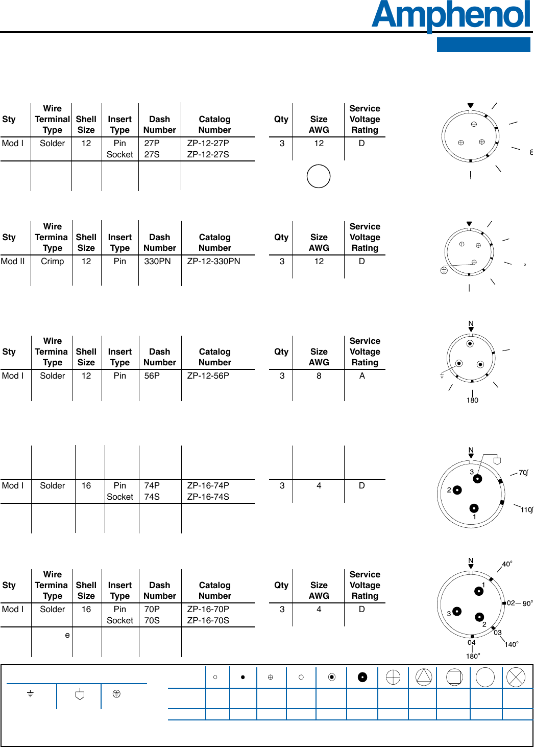StarLine®, RigPower® Catalog Datasheet by Amphenol Industrial