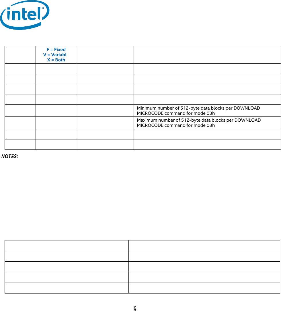 Intel Ssd E 5400s Series M 2 Datasheet By Advantech Corp Digi Key Electronics Intel Ssd E 5400s Series M 2 Datasheet By Advantech Corp Digi Key Electronics