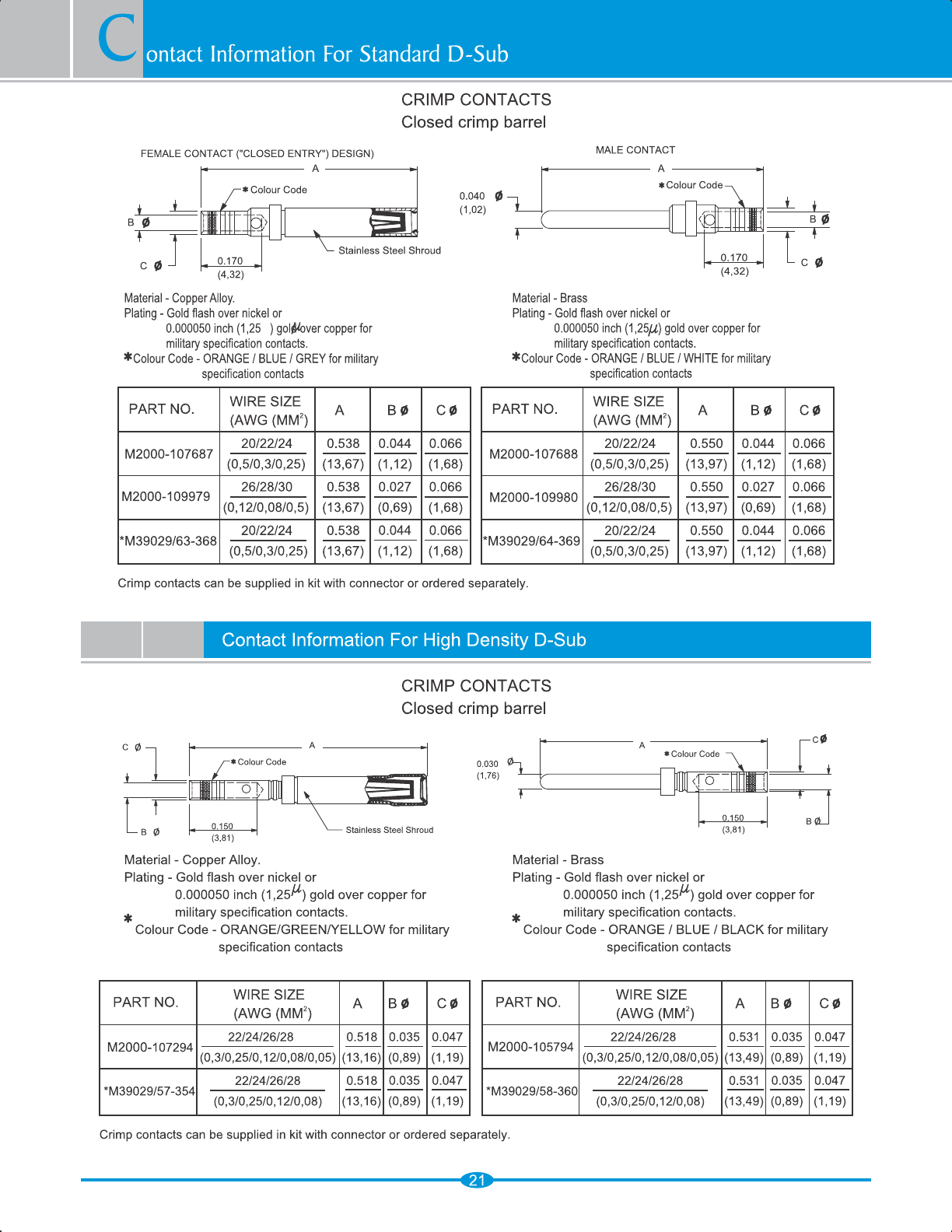 DSub Catalog Datasheet by Amphenol PCD DigiKey Electronics