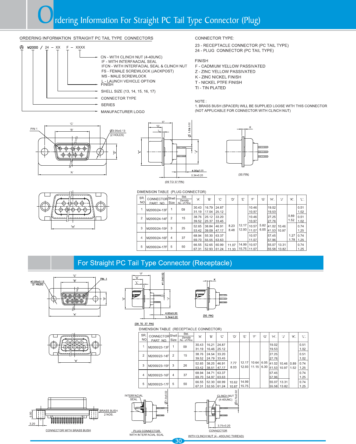 DSub Catalog Datasheet by Amphenol PCD DigiKey Electronics