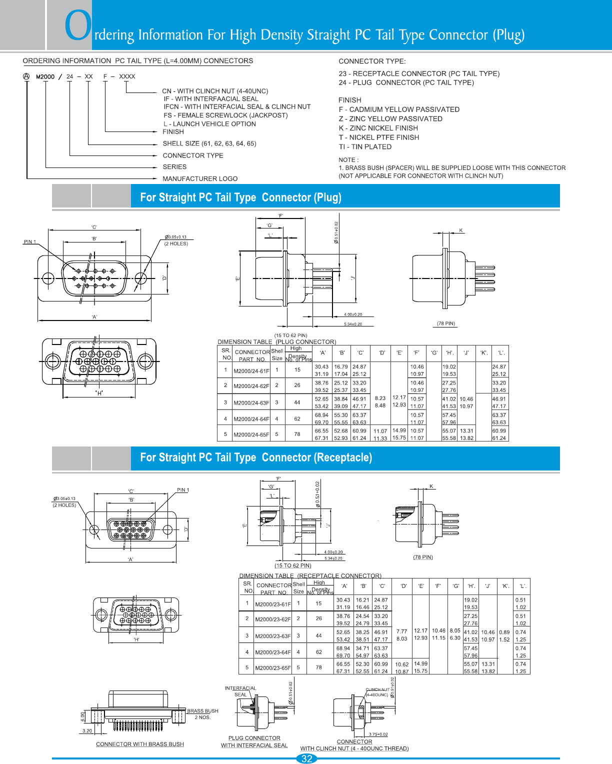 DSub Catalog Datasheet by Amphenol PCD DigiKey Electronics