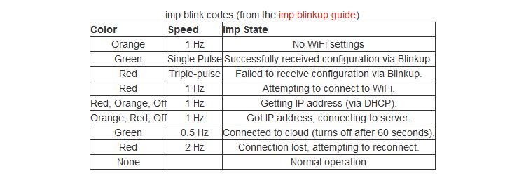 imp blink codes