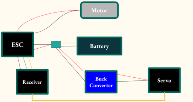 Buck Converter