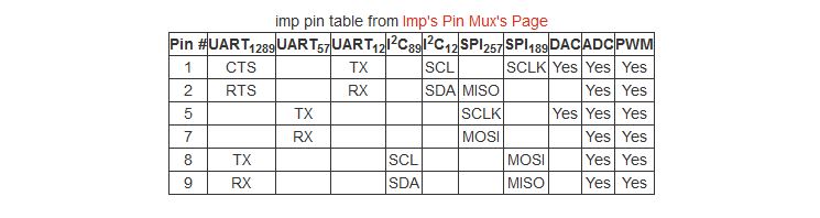 The Imp Pin Table